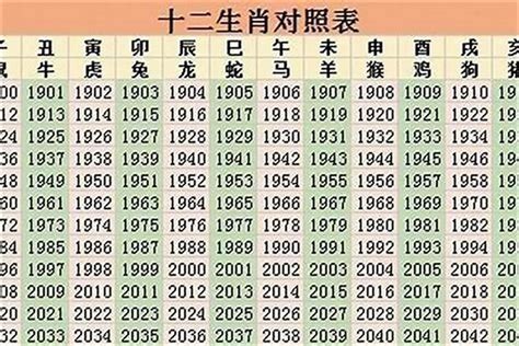 1993年1月生肖|93年属什么的生肖 93年属什么生肖什么命